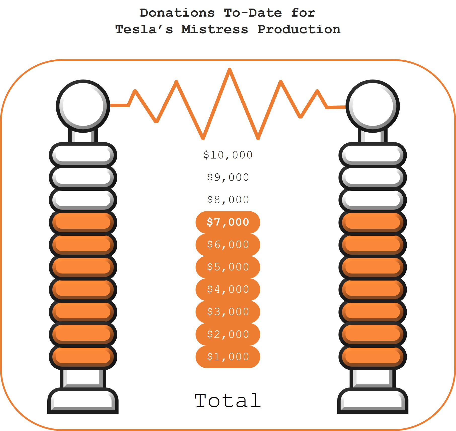 Donation Tesla Coil showing Progress